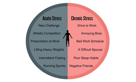 great techniques  diminish  anxiety   contented iyjl