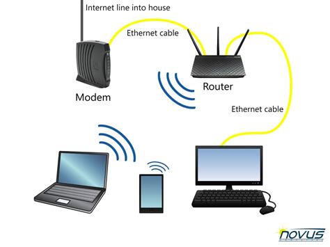 basic home network setup