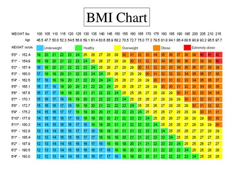 bmi charts are bogus real best way to tell if you re a healthy weight