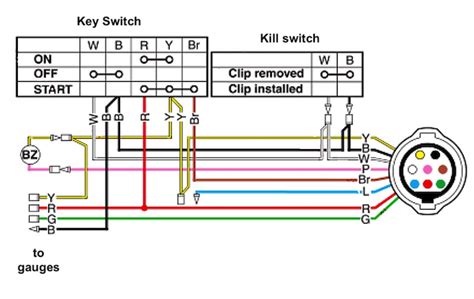 yamaha outboard ignition switch wiring diagram wiring diagram