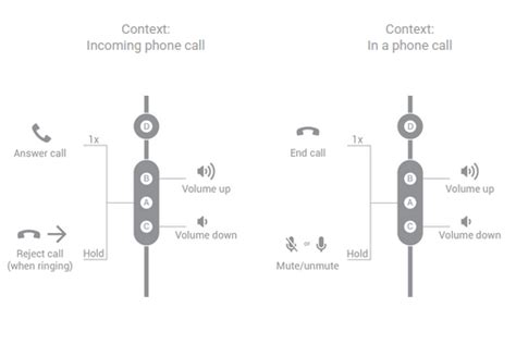 android headphone  mic wiring diagram