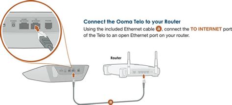 ooma setup   install ooma telo full activation guide