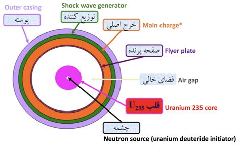 iranian nuclear weapon schematic