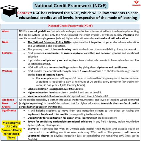 national credit framework insightsias