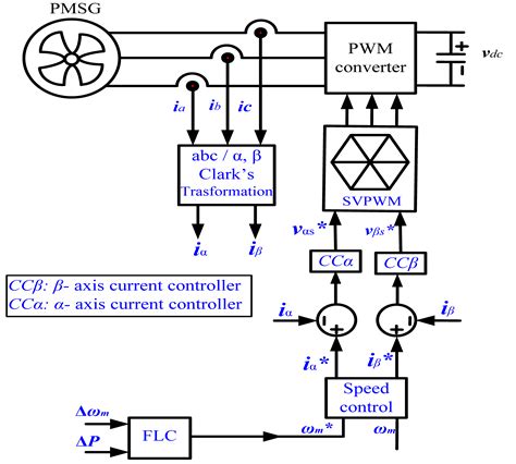 generator control panel wiring diagram   gambrco