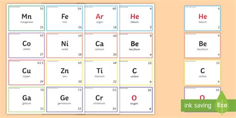 periodic table elements flashcards teacher