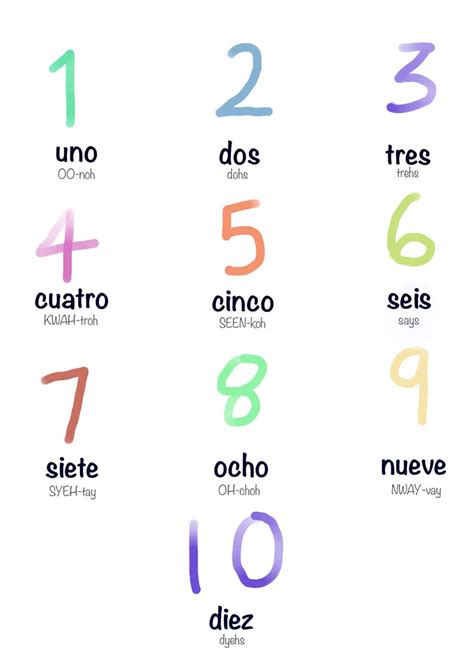 spanish numbers  pronunciation  childrenbeginners easy etsy