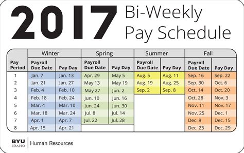 image result  pay period   weeks calendar calendar