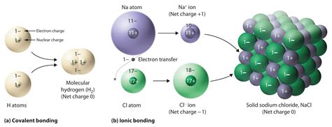 ions  ionic compounds chemwiki