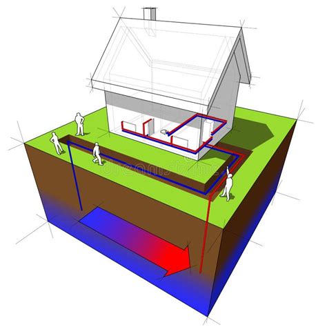 geothermal heat pumpunderfloorheating diagram stock vector illustration  built interior