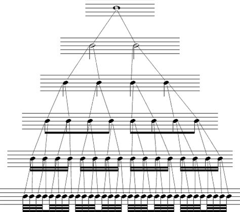 theory note durations