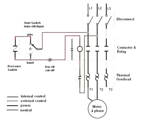 air compressor wiring diagram   phase drivenhelios