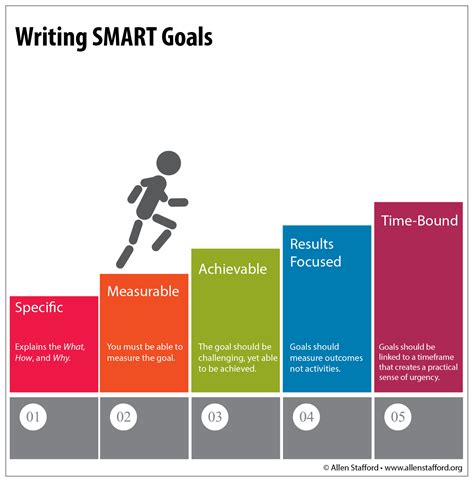 writing smart goals  marketing business  personal