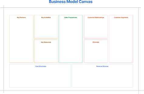 Business Planning Resources From The Figma Community – Figma