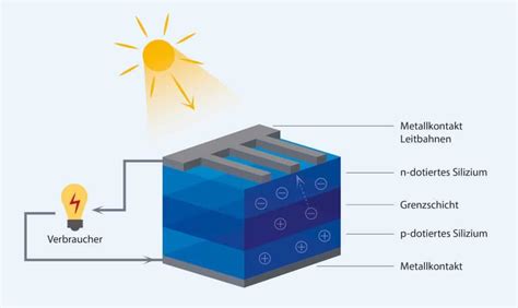 luxus aufbau einer solarzelle fotosnie wwwinf inetcom