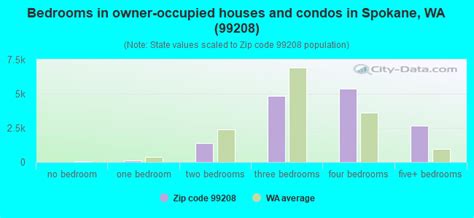99208 Zip Code Spokane Washington Profile Homes Apartments