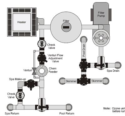 jandy valve plumbing schematics inyopoolscom pool plumbing swimming pool plumbing