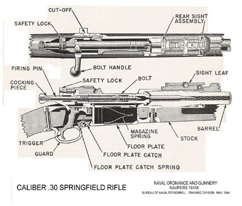 american wwii sniper rifles  springfield    garand