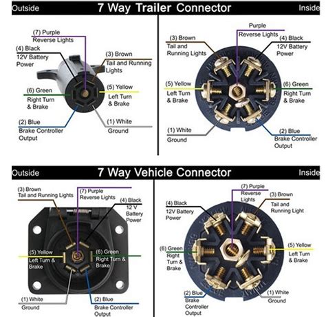 trailer hookup wiring diagram ford powerstroke diesel forum