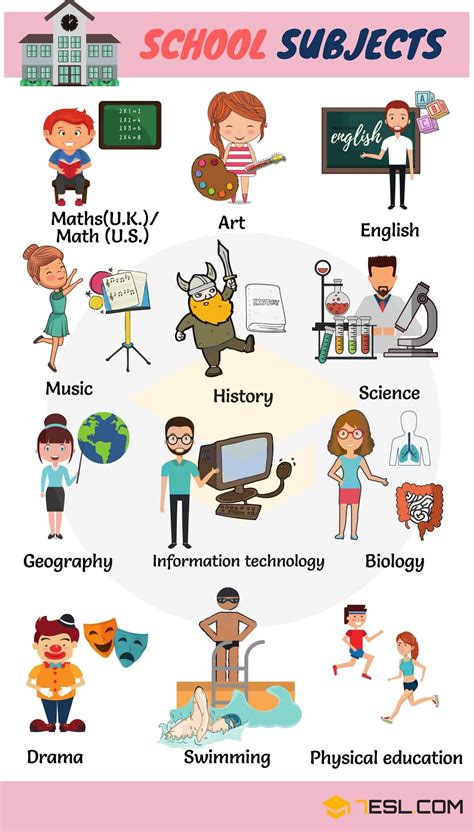learn english vocabulary  school subjects eslbuzz