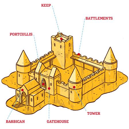 parts   castle castle dazzle