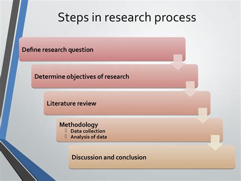 write research methodology