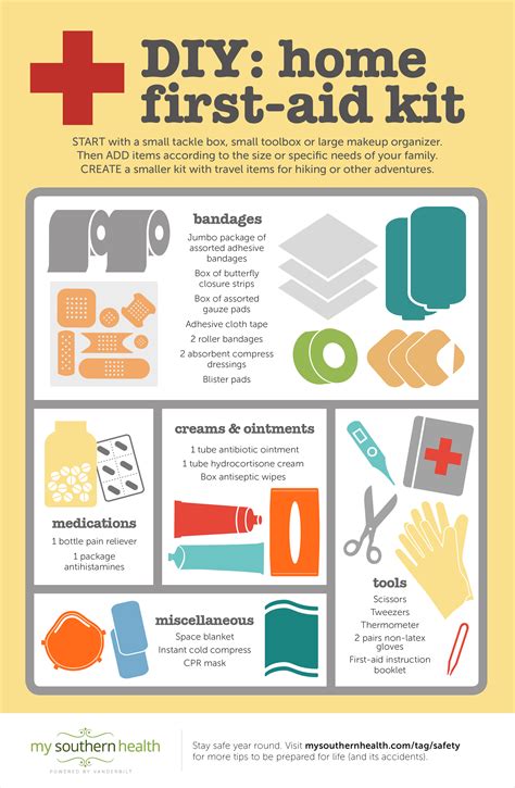 aid kit  home  infographic