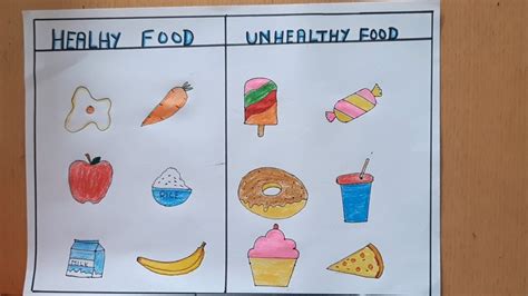 healthy  unhealthy food chart drawing healthy  junk food drawing