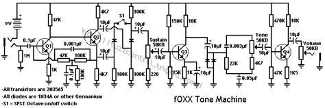fuzz central foxx tone machine