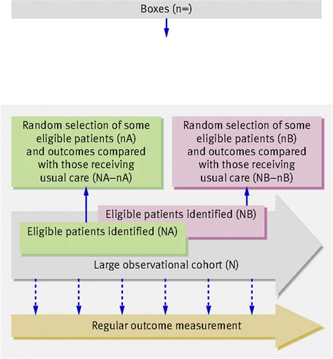 randomized controlled trials  topic clinical trials randomized