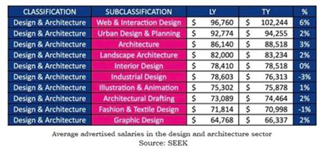 architect salary     architect earn  australia
