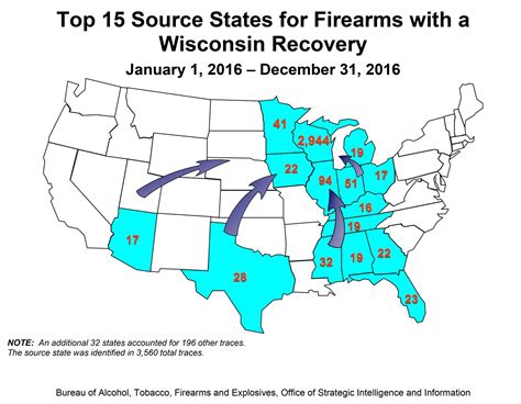 differences  firearms laws spill  state borders wiscontext