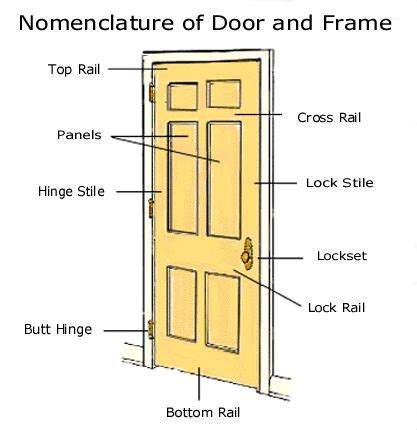 door parts building diagrams pinterest hardware search  doors