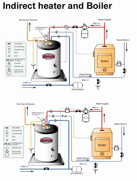 hot water tank plumbing diagram