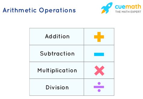 arithmetic operations examples basic arithmetic operators en