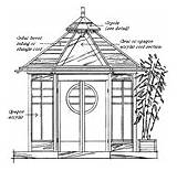 Gazebo Plans Octagon Roof Plan Western Red Drawings Provides Lumber Cedar Association sketch template
