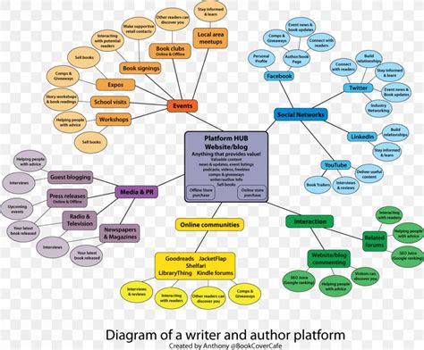 mind map essay writing information png xpx mind map