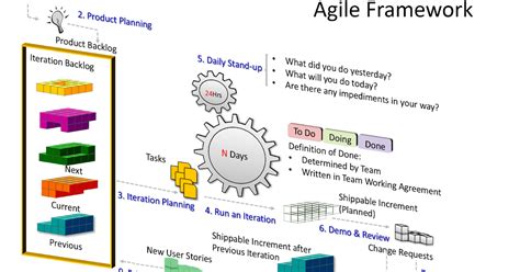 agiletalks agile framework