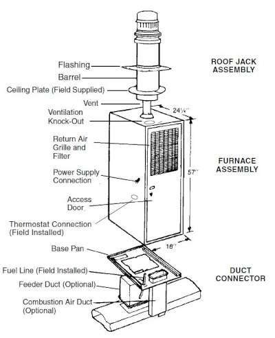 miller mobile home furnace wiring diagrams search   wallpapers