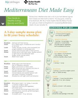 mediterranean diet  easy  simple guide  tips