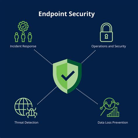ultimate guide  endpoint security top endpoint security