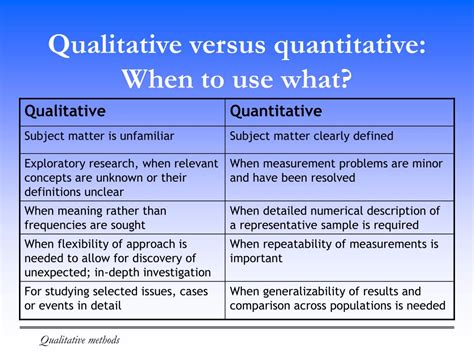 applying qualitative methods  intervention research powerpoint