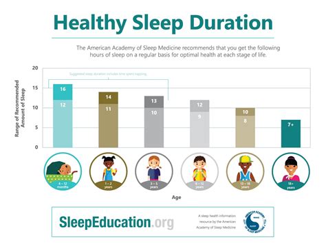 new infographics help you share aasm sleep duration recommendations