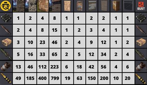 accurate rust raid chart check