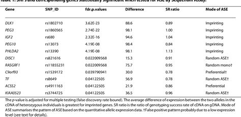 Table 1 From Articlehigh Throughput Analysis Of Candidate Imprinted