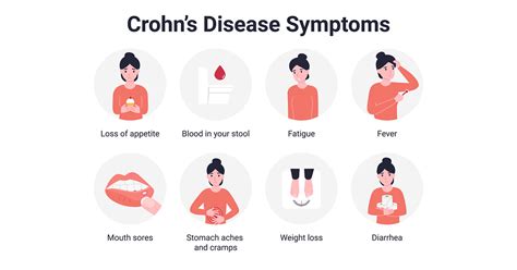 crohns disease  ultimate guide symptoms diet  treatment