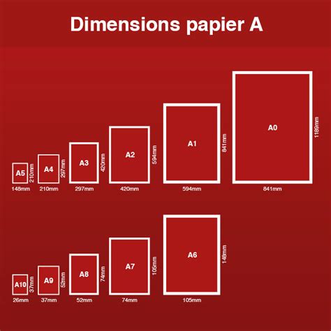 les differents formats  types de papier jpg
