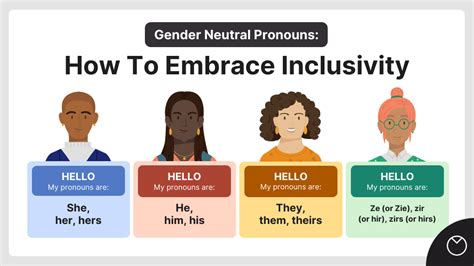 gender neutral pronouns   embrace inclusivity venngage