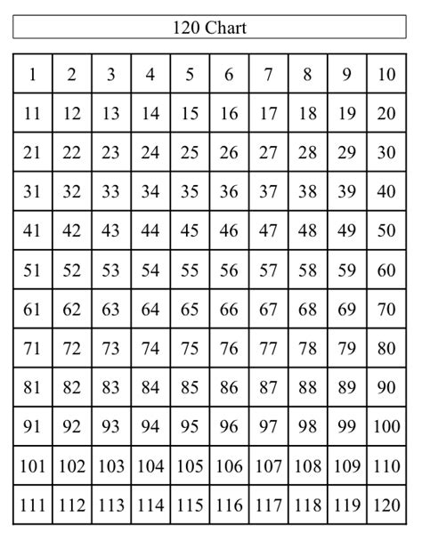 large printable number chart