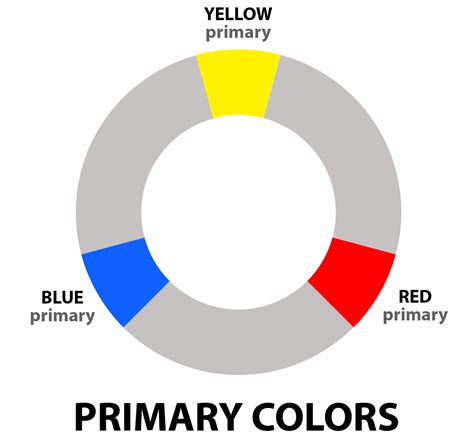primary secondary  tertiary colors color meanings